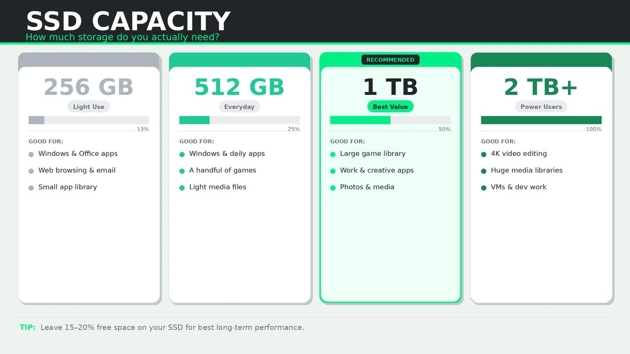 Capacity infographic