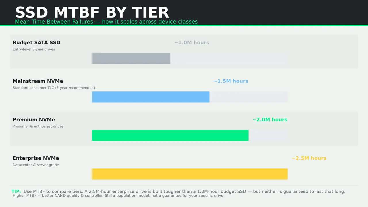 Mtbf infographic