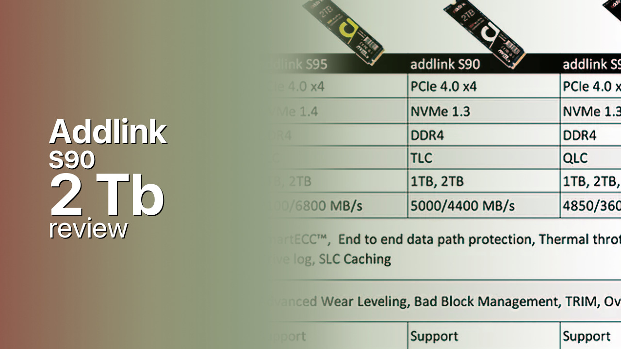Addlink S90 2Tb SSD technical specifications