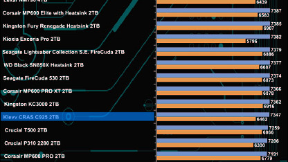  SSD Review